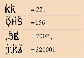 Древнеславянская система счисления